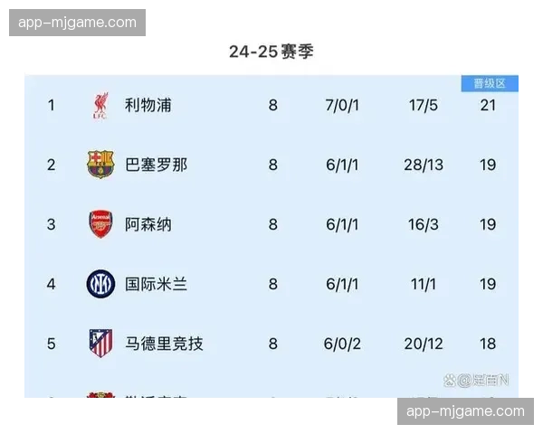 新赛制下英超六队全晋级，同国回避原则取消增加内战可能性